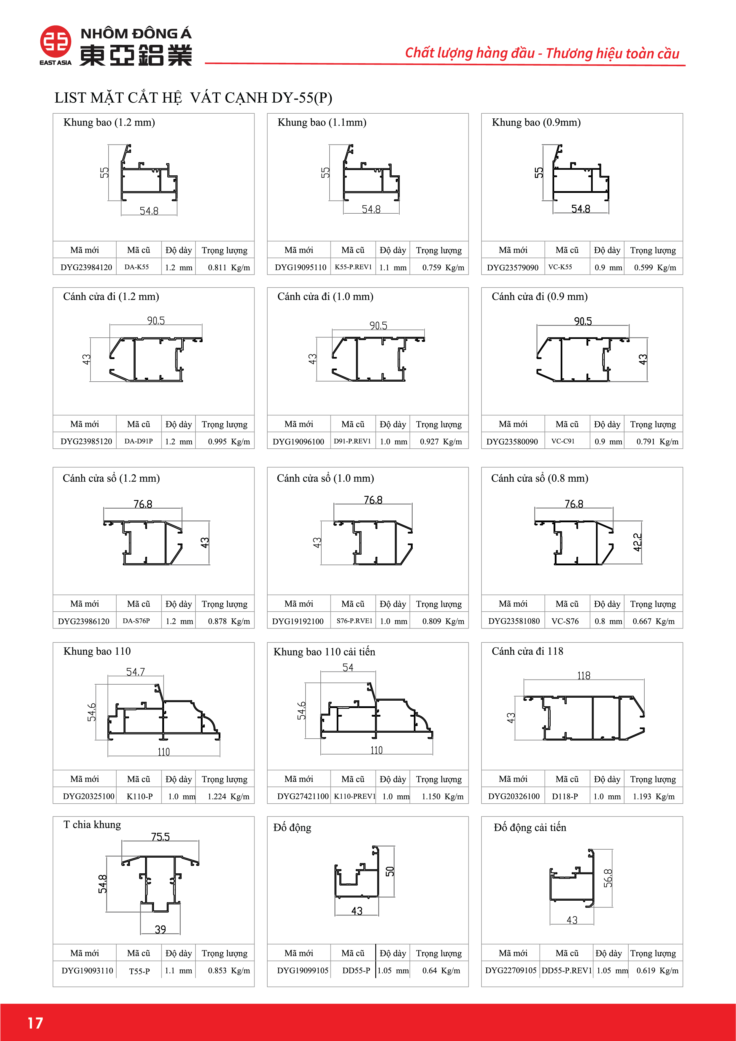 List mặt cắt dy55 (2)