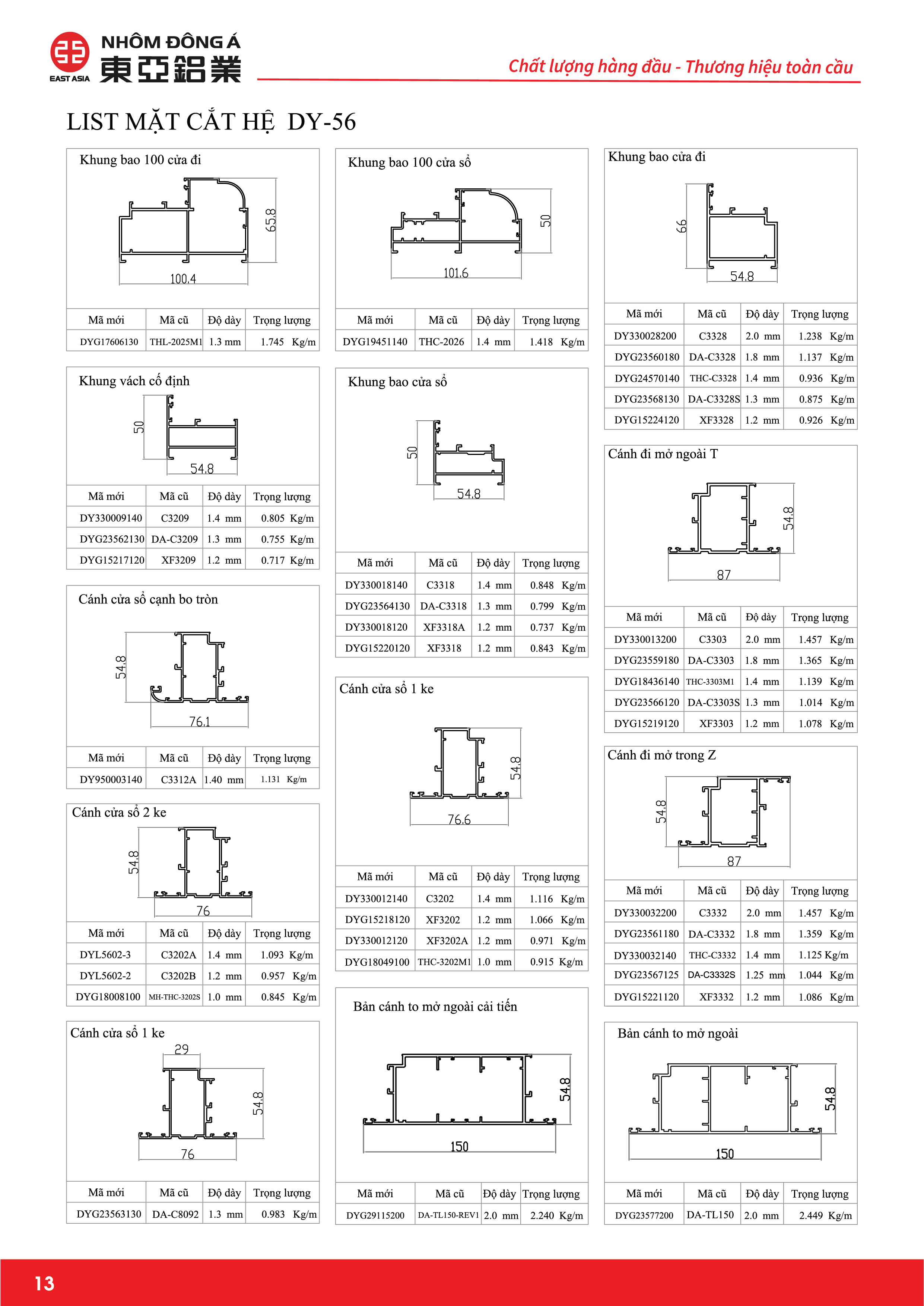 List mặt cắt hệ dy-56 (2)