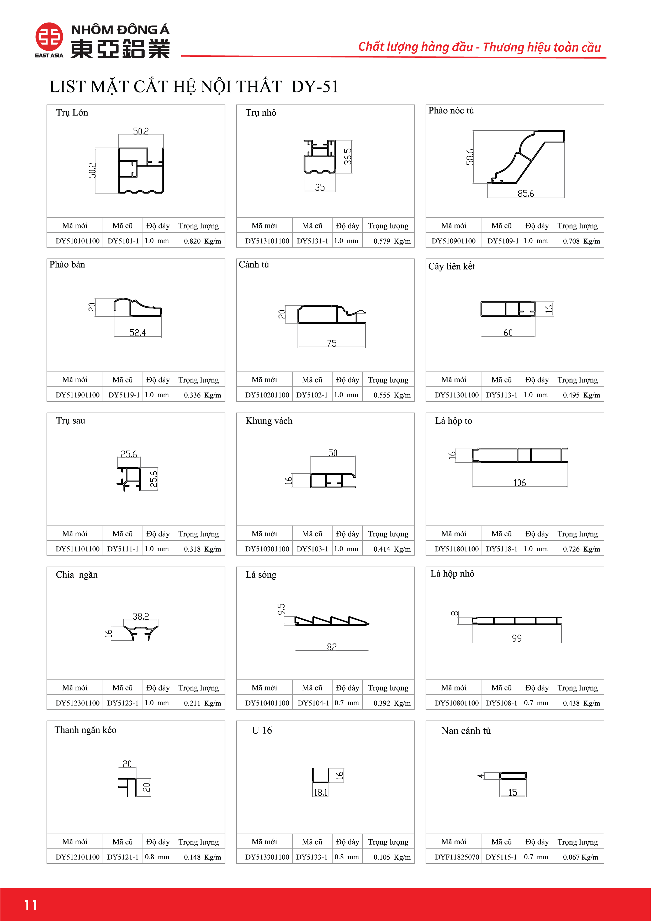 List mặt cắt_nội thất